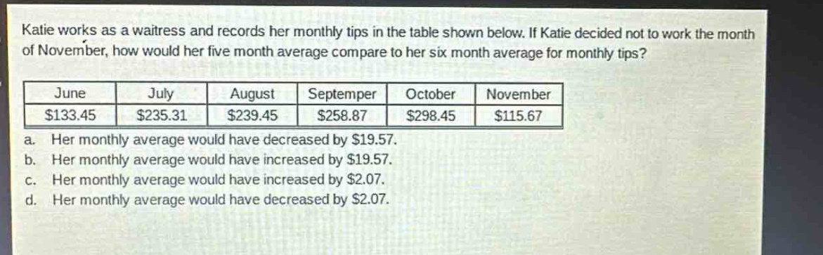 katie works as a waitress and records her monthly tips in the table shown below. if katie decided not to work the month of november, how would her five - month average compare to her six - month average for monthly tips?\n| june | july | august | september | october | november |\n| $133.45 | $235.31 | $239.45 | $258.87 | $298.45 | $115.67 |\n a. her monthly average would have decreased by $19.57.\n b. her monthly average would have increased by $19.57.\n c. her monthly average would have increased by $2.07.\n d. her monthly average would have decreased by $2.07.
