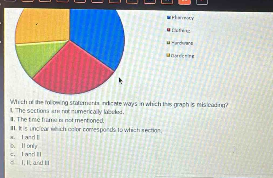 which of the following statements indicate ways in which this graph is misleading? i. the sections are not numerically labeled. ii. the time frame is not mentioned. iii. it is unclear which color corresponds to which section. a. i and ii b. ii only c. i and iii d. i, ii, and iii