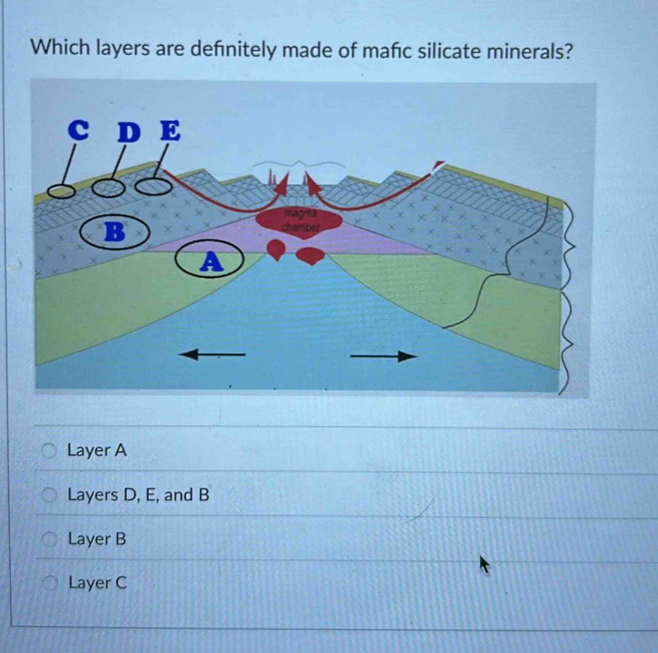 which layers are definitely made of mafic silicate minerals? layer a layers d, e, and b layer b layer c