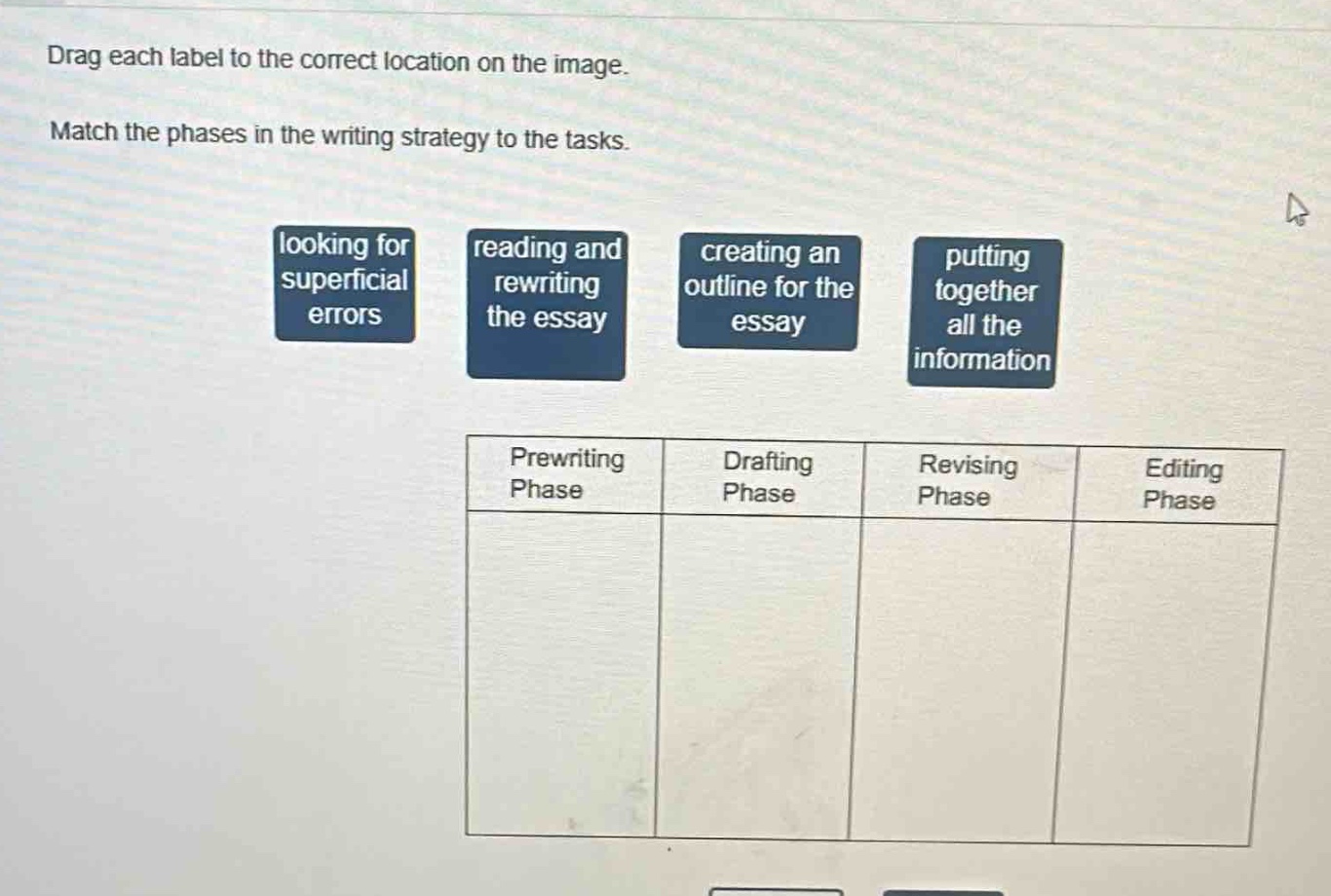 drag each label to the correct location on the image. match the phases in the writing strategy to the tasks. looking for superficial errors reading and rewriting the essay creating an outline for the essay putting together all the information prewriting phase drafting phase revising phase editing phase