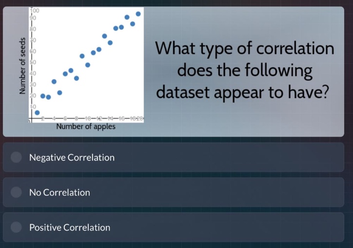 what type of correlation does the following dataset appear to have? negative correlation no correlation positive correlation