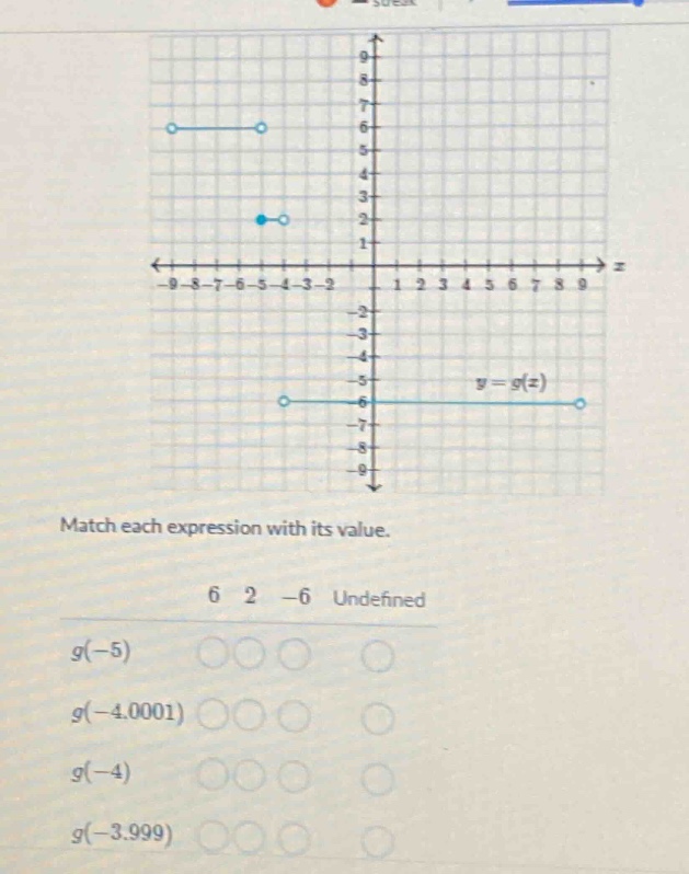 match each expression with its value.\n6 2 -6 undefined\ng(-5)\ng(-4.0001)\ng(-4)\ng(-3.999)