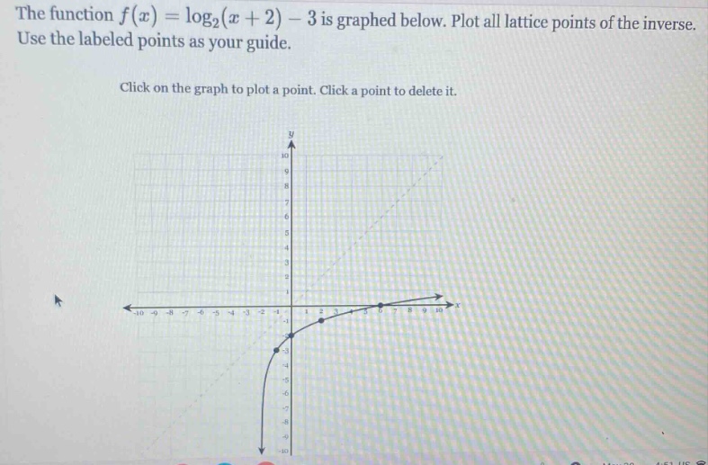the function $f(x)=log_2(x + 2)-3$ is graphed below. plot all lattice points of the inverse. use the labeled points as your guide. click on the graph to plot a point. click a point to delete it.