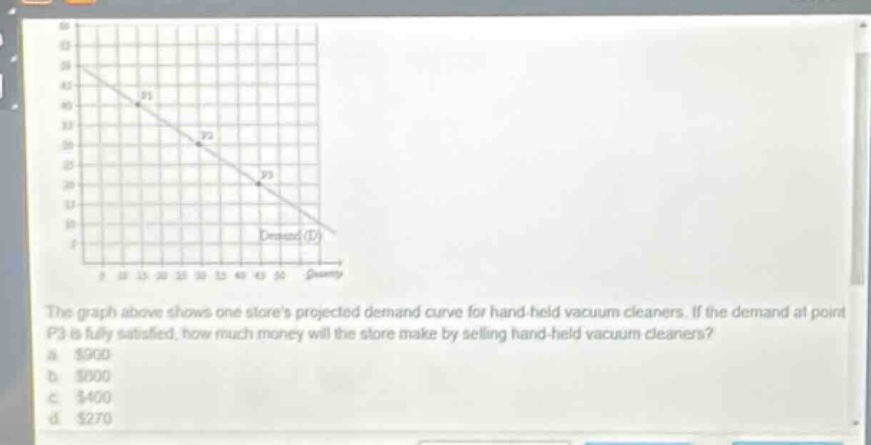 the graph above shows one stores projected demand curve for hand - held vacuum cleaners. if the demand at point p3 is fully satisfied, how much money will the store make by selling hand - held vacuum cleaners?\na. $900\nb. $600\nc. $400\nd. $270