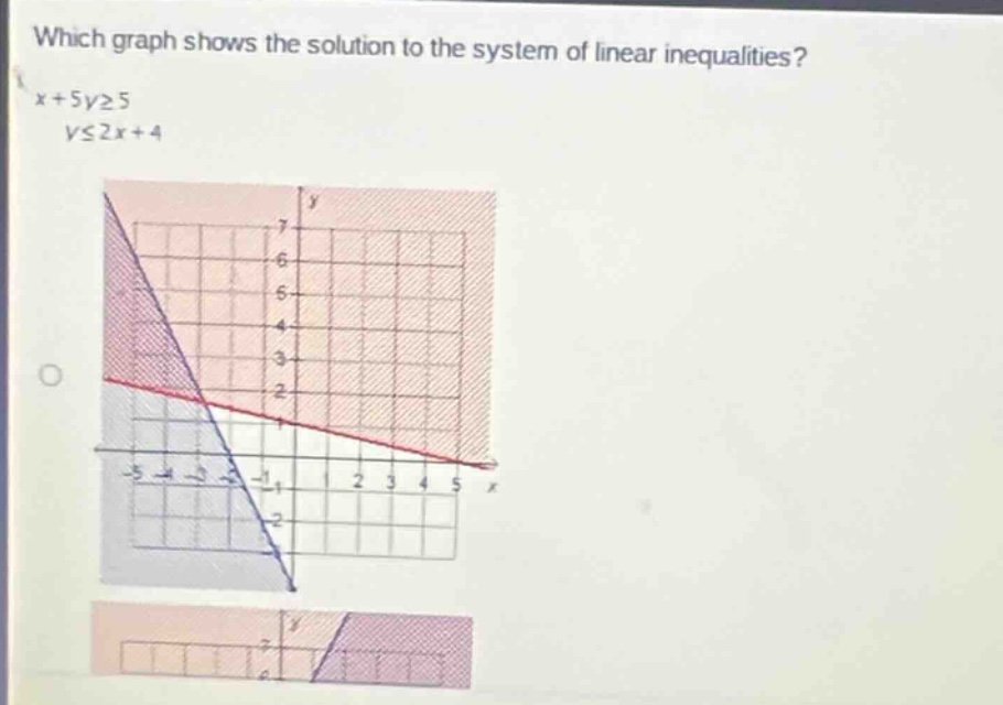 which graph shows the solution to the system of linear inequalities?\nx + 5y≥5\n y≤2x + 4