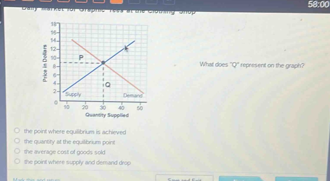 what does \q\ represent on the graph? the point where equilibrium is achieved the quantity at the equilibrium point the average cost of goods sold the point where supply and demand drop