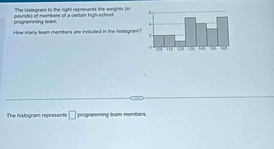 the histogram to the right represents the weights (in pounds) of members of a certain high - school programming team. how many team members are included in the histogram? the histogram represents programming team members.