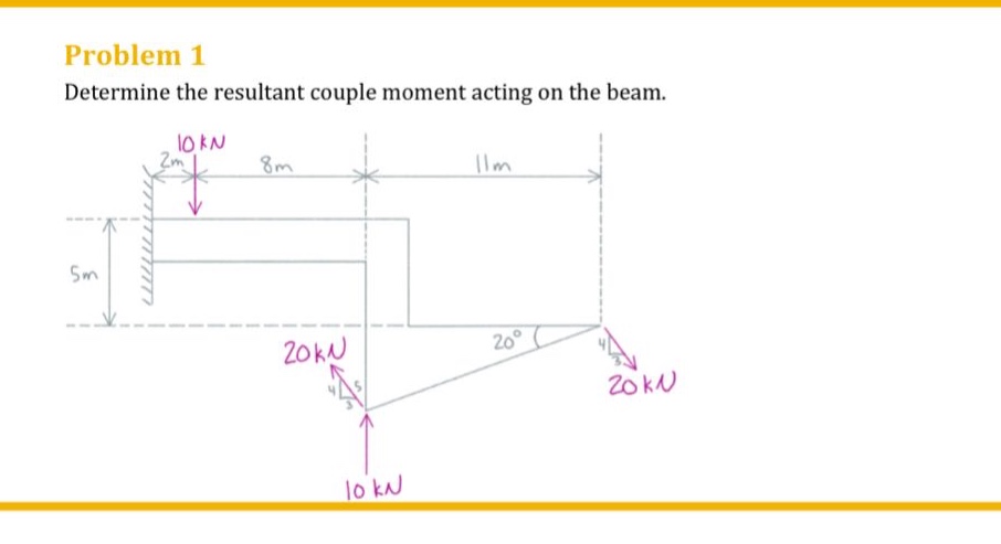 problem 1\ndetermine the resultant couple moment acting on the beam.