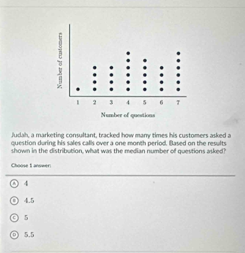 judah, a marketing consultant, tracked how many times his customers asked a question during his sales calls over a one - month period. based on the results shown in the distribution, what was the median number of questions asked? choose 1 answer: a 4 b 4.5 c 5 d 5.5