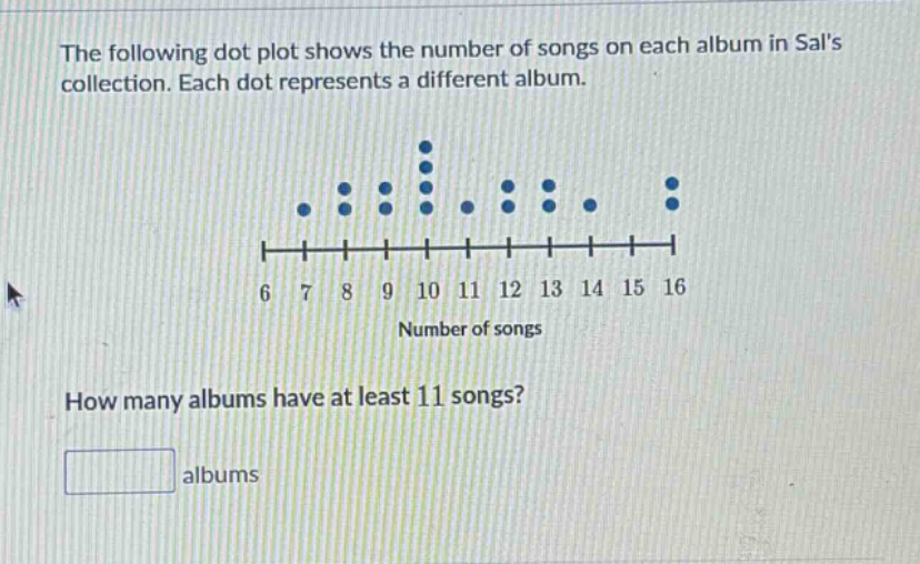 the following dot plot shows the number of songs on each album in sals collection. each dot represents a different album. how many albums have at least 11 songs? albums