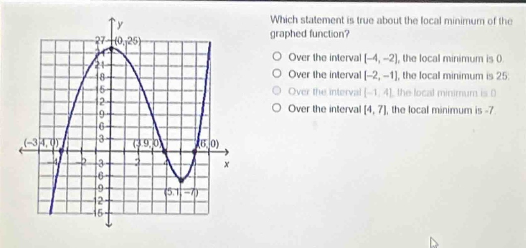 which statement is true about the local minimum of the graphed function? over the interval -4, -2, the local minimum is 0. over the interval -2, -1, the local minimum is 25. over the interval -1, 4, the local minimum is 0. over the interval 4, 7, the local minimum is -7
