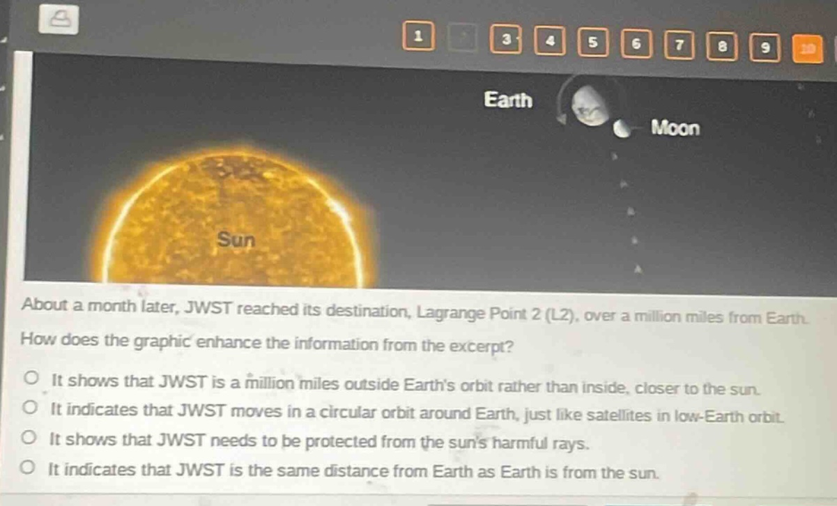 about a month later, jwst reached its destination, lagrange point 2 (l2), over a million miles from earth. how does the graphic enhance the information from the excerpt? it shows that jwst is a million miles outside earths orbit rather than inside, closer to the sun. it indicates that jwst moves in a circular orbit around earth, just like satellites in low - earth orbit. it shows that jwst needs to be protected from the suns harmful rays. it indicates that jwst is the same distance from earth as earth is from the sun.