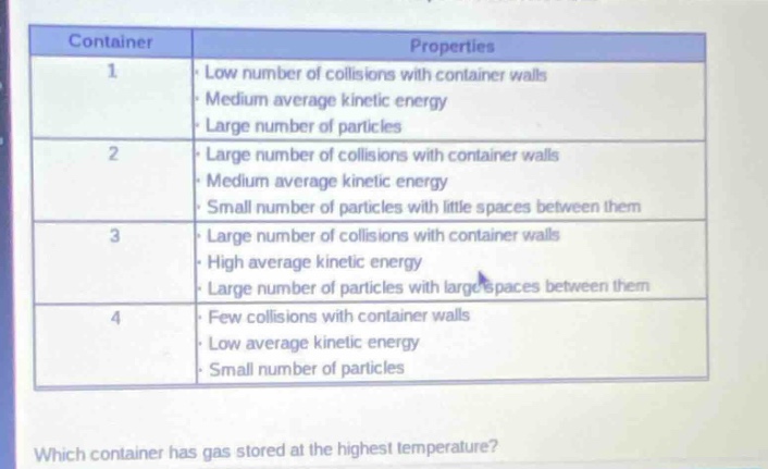 container\tproperties\n1\tlow number of collisions with container walls\n\tmedium average kinetic energy\n\tlarge number of particles\n2\tlarge number of collisions with container walls\n\tmedium average kinetic energy\n\tsmall number of particles with little spaces between them\n3\tlarge number of collisions with container walls\n\thigh average kinetic energy\n\tlarge number of particles with large spaces between them\n4\tfew collisions with container walls\n\tlow average kinetic energy\n\tsmall number of particles\nwhich container has gas stored at the highest temperature?