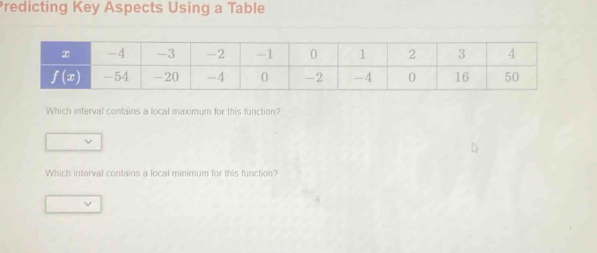 predicting key aspects using a table\nwhich interval contains a local maximum for this function?\nwhich interval contains a local minimum for this function?