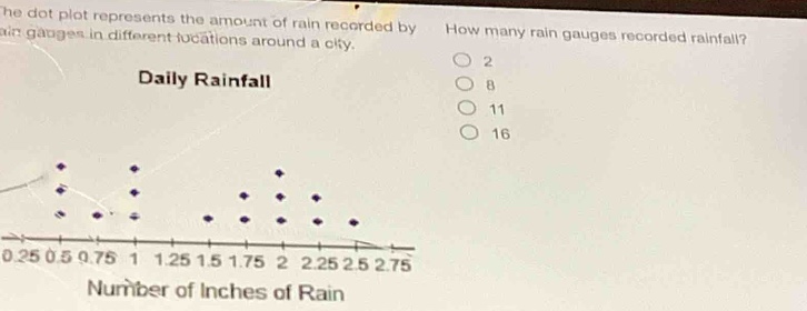 the dot - plot represents the amount of rain recorded by rain gauges in different locations around a city. how many rain gauges recorded rainfall? daily rainfall 0.25 0.5 0.75 1 1.25 1.5 1.75 2 2.25 2.5 2.75 number of inches of rain
