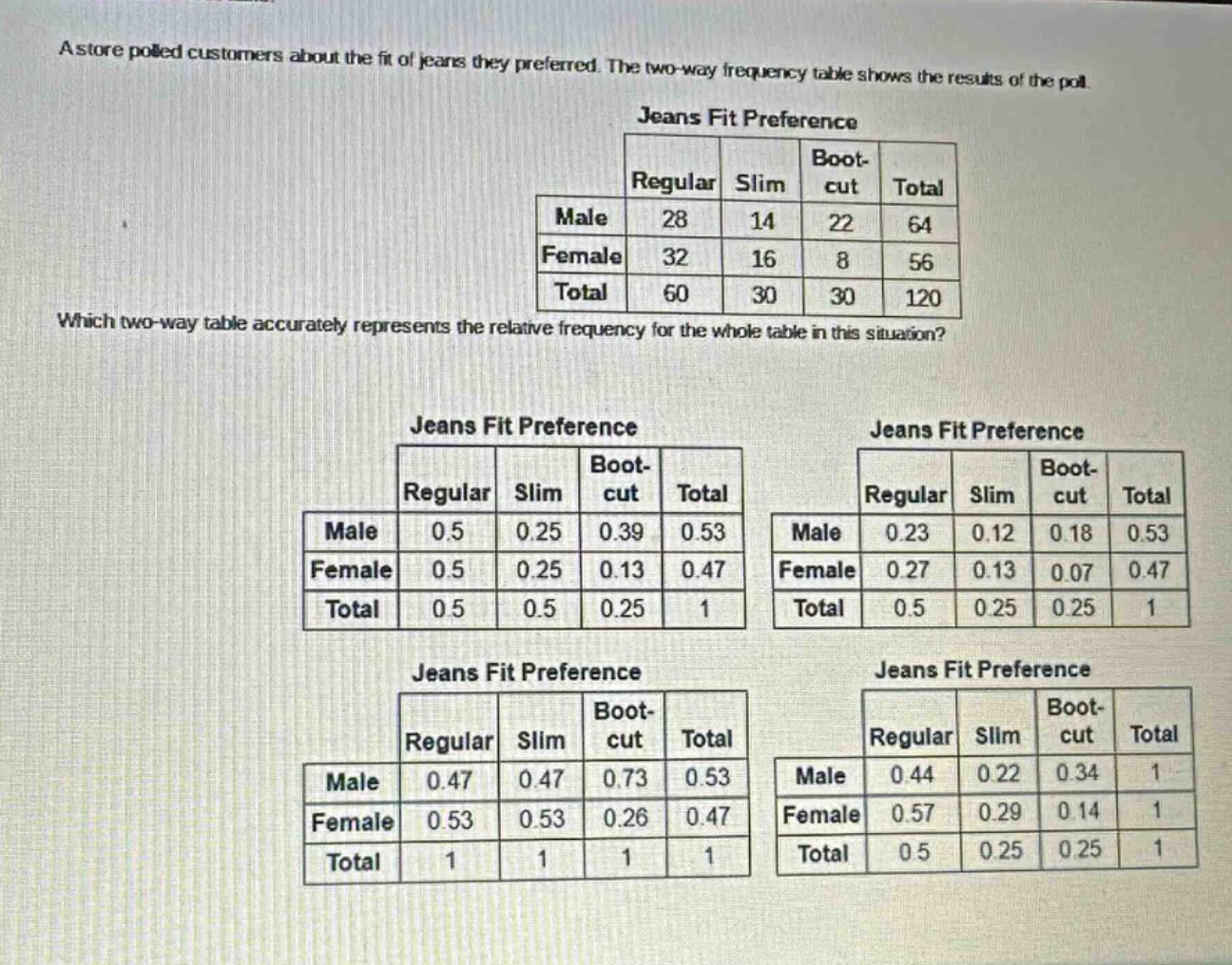 a store polled customers about the fit of jeans they preferred. the two - way frequency table shows the results of the poll.\njeans fit preference\n| |regular|slim|boot - cut|total|\n|--|--|--|--|--|\n|male|28|14|22|64|\n|female|32|16|8|56|\n|total|60|30|30|120|\nwhich two - way table accurately represents the relative frequency for the whole table in this situation?\njeans fit preference\n| |regular|slim|boot - cut|total|\n|--|--|--|--|--|\n|male|0.5|0.25|0.39|0.53|\n|female|0.5|0.25|0.13|0.47|\n|total|0.5|0.5|0.25|1|\njeans fit preference\n| |regular|slim|boot - cut|total|\n|--|--|--|--|--|\n|male|0.23|0.12|0.18|0.53|\n|female|0.27|0.13|0.07|0.47|\n|total|0.5|0.25|0.25|1|\njeans fit preference\n| |regular|slim|boot - cut|total|\n|--|--|--|--|--|\n|male|0.47|0.47|0.73|0.53|\n|female|0.53|0.53|0.26|0.47|\n|total|1|1|1|1|\njeans fit preference\n| |regular|slim|boot - cut|total|\n|--|--|--|--|--|\n|male|0.44|0.22|0.34|1|\n|female|0.57|0.29|0.14|1|\n|total|0.5|0.25|0.25|1|