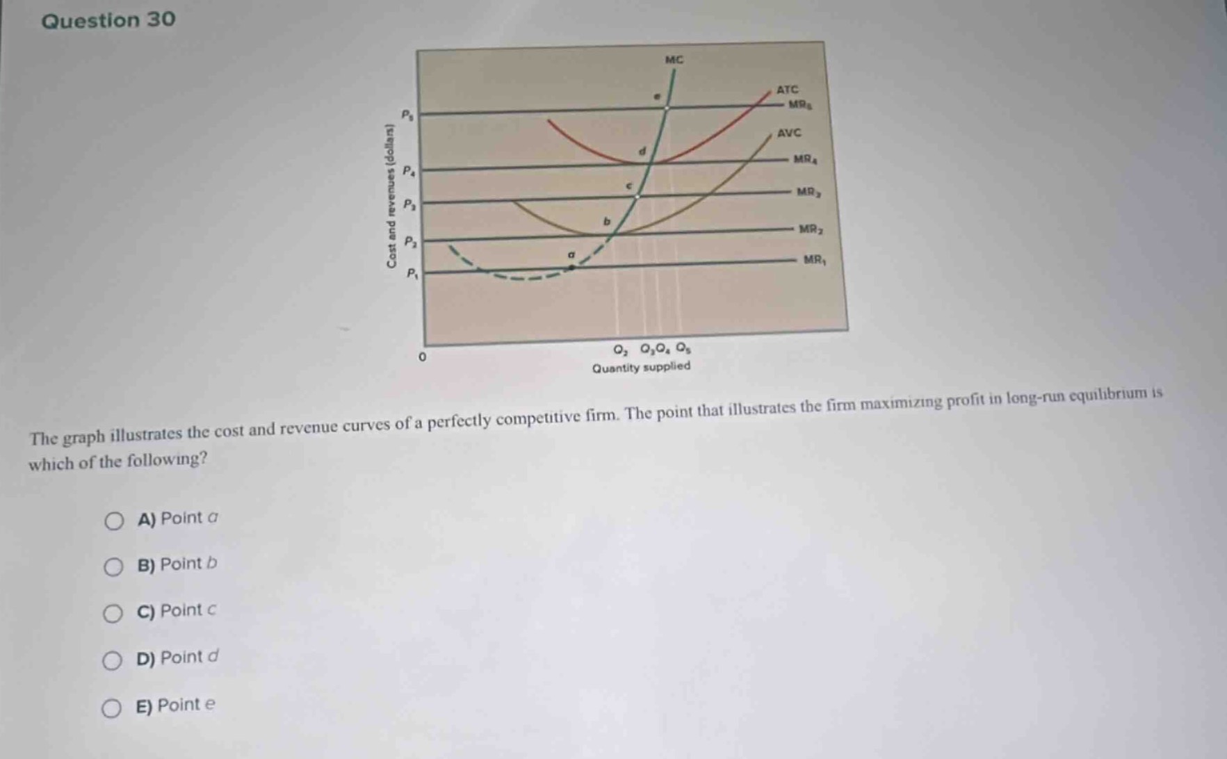 question 30\nthe graph illustrates the cost and revenue curves of a perfectly competitive firm. the point that illustrates the firm maximizing profit in long - run equilibrium is which of the following?\na) point a\nb) point b\nc) point c\nd) point d\ne) point e