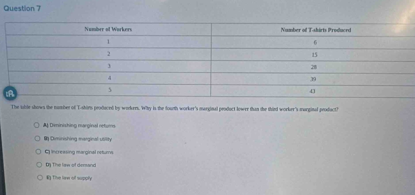 question 7\nthe table shows the number of t - shirts produced by workers. why is the fourth workers marginal product lower than the third workers marginal product?\na) diminishing marginal returns\nb) diminishing marginal utility\nc) increasing marginal returns\nd) the law of demand\ne) the law of supply