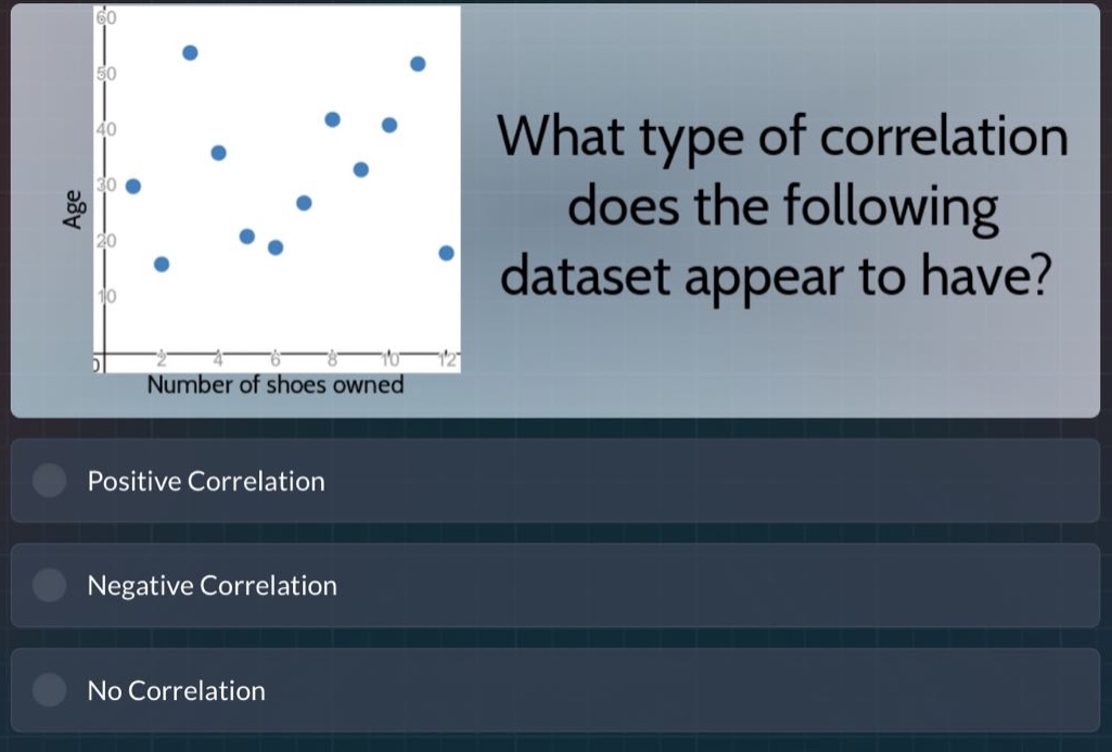 what type of correlation does the following dataset appear to have? positive correlation negative correlation no correlation