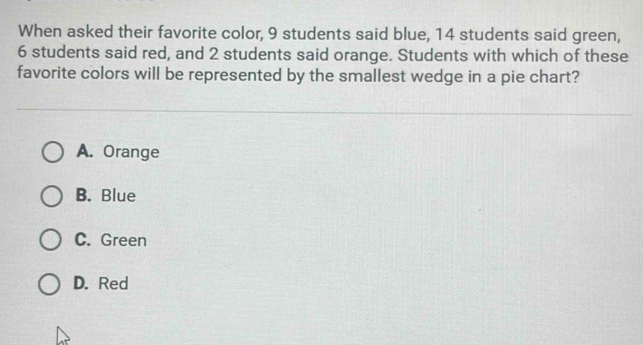 when asked their favorite color, 9 students said blue, 14 students said green, 6 students said red, and 2 students said orange. students with which of these favorite colors will be represented by the smallest wedge in a pie chart?\n\na. orange\nb. blue\nc. green\nd. red