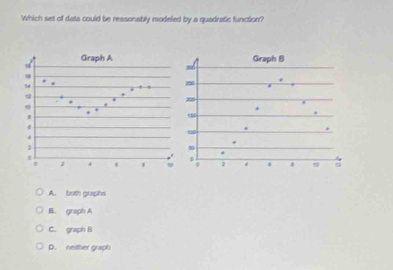 which set of data could be reasonably modeled by a quadratic function? graph a graph b a. both graphs b. graph a c. graph b d. neither graph