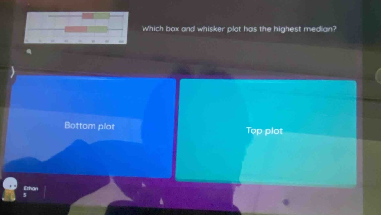 which box and whisker plot has the highest median? bottom plot top plot