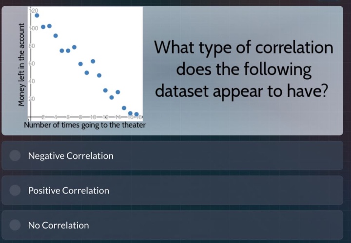 what type of correlation does the following dataset appear to have? negative correlation positive correlation no correlation