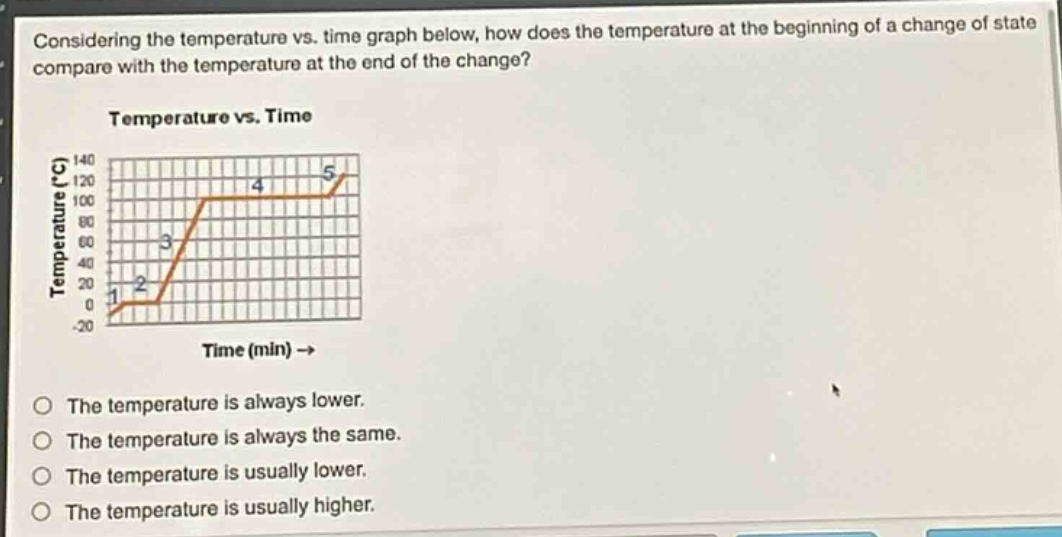 considering the temperature vs. time graph below, how does the temperature at the beginning of a change of state compare with the temperature at the end of the change?\ntemperature vs. time\nthe temperature is always lower.\nthe temperature is always the same.\nthe temperature is usually lower.\nthe temperature is usually higher.