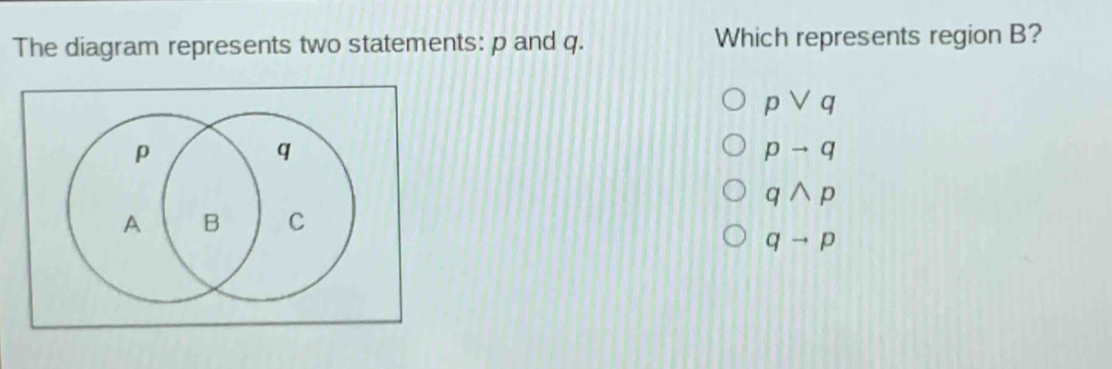 the diagram represents two statements: p and q. which represents region b? p ∨ q p → q q ∧ p q → p