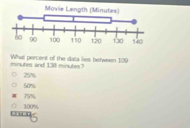 movie length (minutes)\nwhat percent of the data lies between 109 minutes and 138 minutes?\n25%\n50%\n75%\n100%\nretry