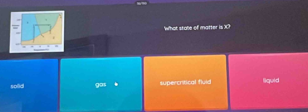 what state of matter is x? solid gas supercritical fluid liquid
