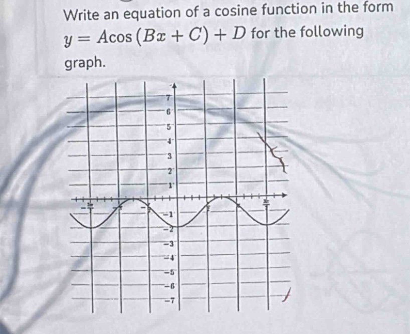write an equation of a cosine function in the form $y = acos(bx + c)+d$ for the following graph.