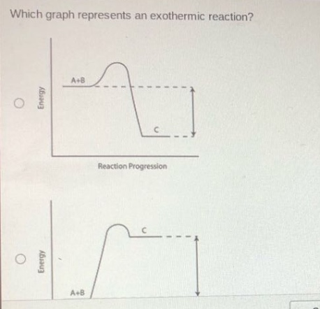 which graph represents an exothermic reaction?
