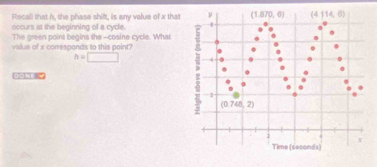 recall that h, the phase shift, is any value of x that occurs at the beginning of a cycle. the green point begins the -cosine cycle. what value of x corresponds to this point? h =