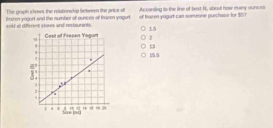 the graph shows the relationship between the price of frozen yogurt and the number of ounces of frozen yogurt sold at different stores and restaurants. according to the line of best fit, about how many ounces of frozen yogurt can someone purchase for $5? o 1.5 o 2 o 13 o 15.5