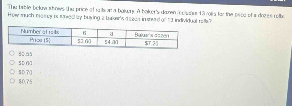 the table below shows the price of rolls at a bakery. a bakers dozen includes 13 rolls for the price of a dozen rolls. how much money is saved by buying a bakers dozen instead of 13 individual rolls?\n| number of rolls | 6 | 8 | bakers dozen |\n| price ($) | $3.60 | $4.80 | $7.20 |\n$0.55\n$0.60\n$0.70\n$0.75