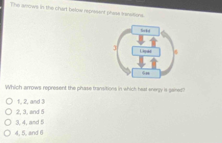 the arrows in the chart below represent phase transitions. which arrows represent the phase transitions in which heat energy is gained? o 1, 2, and 3 o 2, 3, and 5 o 3, 4, and 5 o 4, 5, and 6
