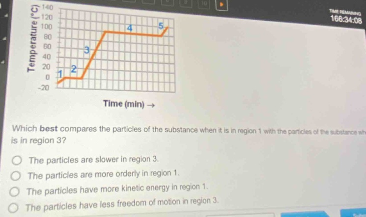 which best compares the particles of the substance when it is in region 1 with the particles of the substance when it is in region 3?\nthe particles are slower in region 3.\nthe particles are more orderly in region 1.\nthe particles have more kinetic energy in region 1.\nthe particles have less freedom of motion in region 3.