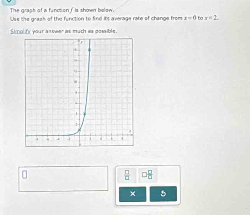 the graph of a function (f) is shown below. use the graph of the function to find its average rate of change from (x = 0) to (x = 2). simplify your answer as much as possible.