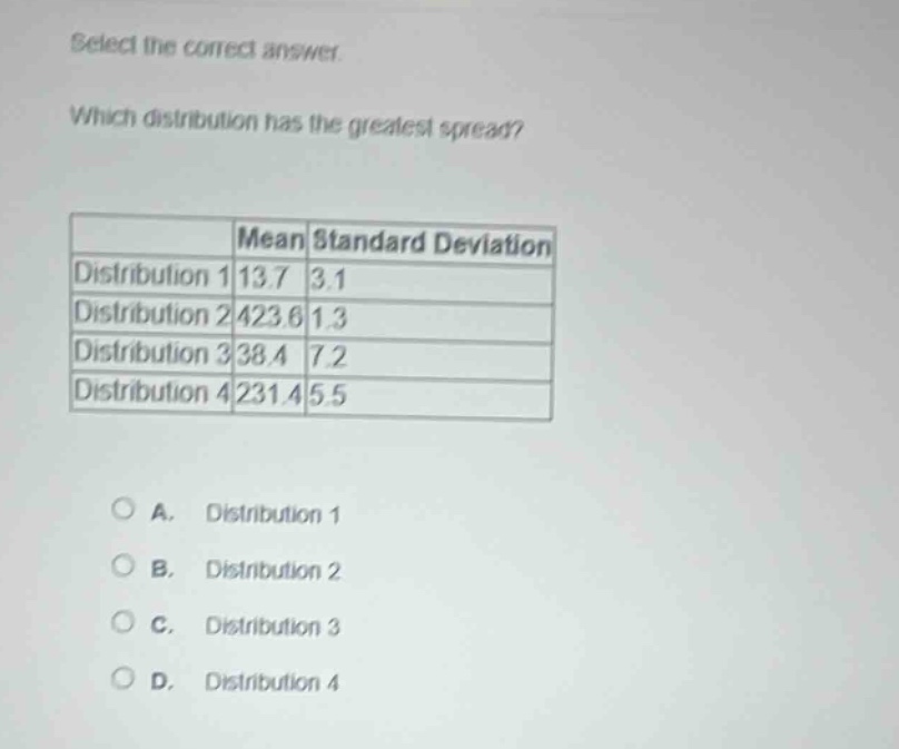 select the correct answer. which distribution has the greatest spread?\n| | mean | standard deviation |\n|--|--|--|\n| distribution 1 | 13.7 | 3.1 |\n| distribution 2 | 423.6 | 1.3 |\n| distribution 3 | 38.4 | 7.2 |\n| distribution 4 | 231.4 | 5.5 |\na. distribution 1\nb. distribution 2\nc. distribution 3\nd. distribution 4