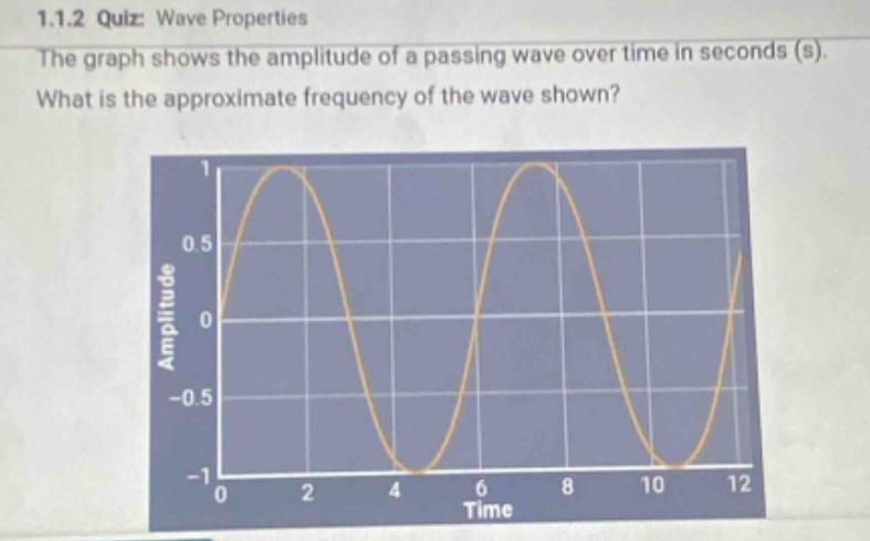 1.1.2 quiz: wave properties\nthe graph shows the amplitude of a passing wave over time in seconds (s).\nwhat is the approximate frequency of the wave shown?