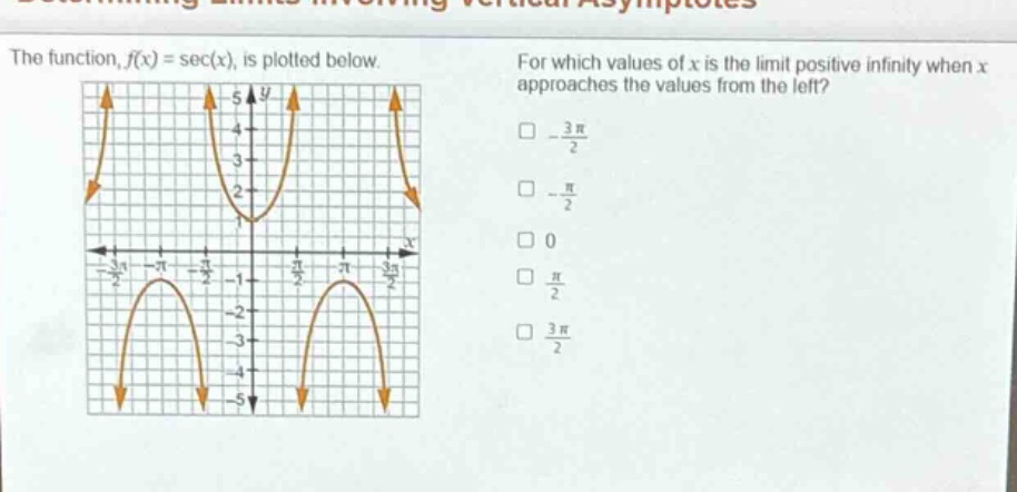 the function, $f(x)=sec(x)$, is plotted below. for which values of $x$ is the limit positive infinity when $x$ approaches the values from the left? $-\frac{3pi}{2}$ $-\frac{pi}{2}$ 0 $\frac{pi}{2}$ $\frac{3pi}{2}$