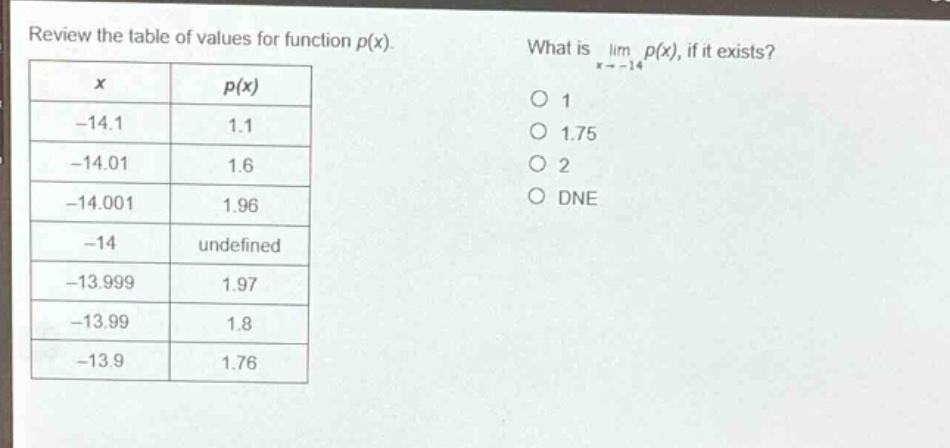 review the table of values for function p(x). what is lim p(x), if it exists?\n| x | p(x) |\n| -14.1 | 1.1 |\n| -14.01 | 1.6 |\n| -14.001 | 1.96 |\n| -14 | undefined |\n| -13.999 | 1.97 |\n| -13.99 | 1.8 |\n| -13.9 | 1.76 |\n1\n1.75\n2\ndne