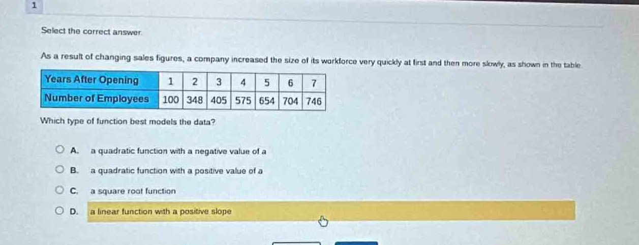 select the correct answer.\nas a result of changing sales figures, a company increased the size of its workforce very quickly at first and then more slowly, as shown in the table.\n| years after opening | 1 | 2 | 3 | 4 | 5 | 6 | 7 |\n| number of employees | 100 | 348 | 405 | 575 | 654 | 704 | 746 |\nwhich type of function best models the data?\na. a quadratic function with a negative value of a\nb. a quadratic function with a positive value of a\nc. a square root function\nd. a linear function with a positive slope