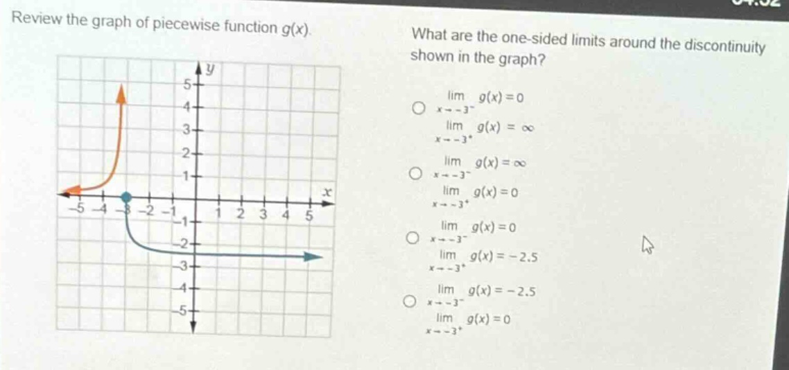 review the graph of piecewise function g(x). what are the one - sided limits around the discontinuity shown in the graph? lim_{x→ - 3^{-}}g(x)=0 lim_{x→ - 3^{+}}g(x)=∞ lim_{x→ - 3^{-}}g(x)=∞ lim_{x→ - 3^{+}}g(x)=0 lim_{x→ - 3^{-}}g(x)=0 lim_{x→ - 3^{+}}g(x)= - 2.5 lim_{x→ - 3^{-}}g(x)= - 2.5 lim_{x→ - 3^{+}}g(x)=0