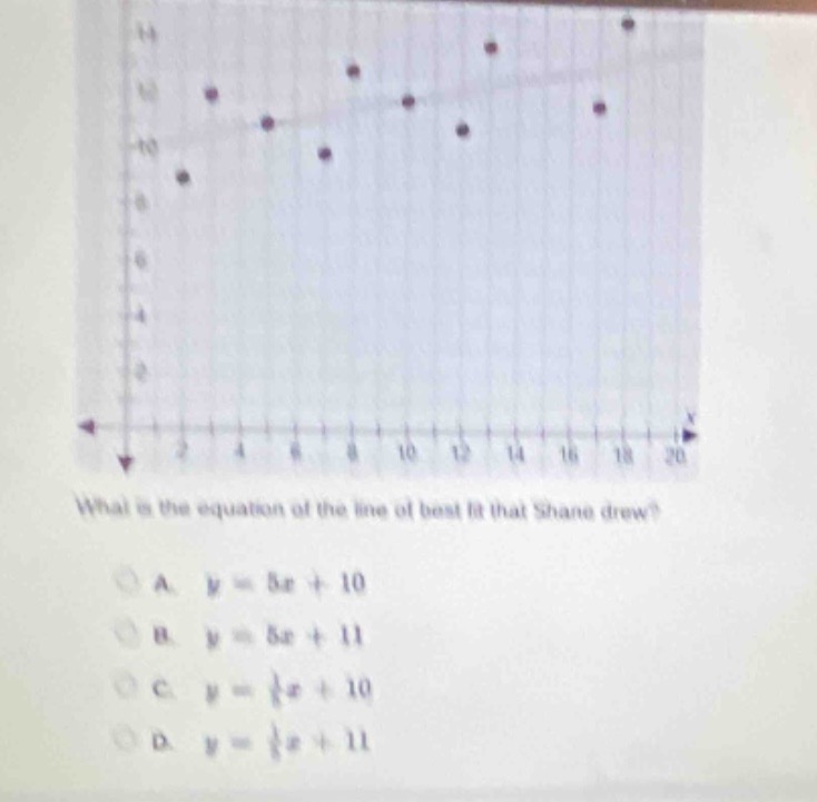 what is the equation of the line of best fit that shane drew?\na. $y = 5x + 10$\nb. $y = 5x + 11$\nc. $y=\frac{1}{5}x + 10$\nd. $y=\frac{1}{5}x + 11$