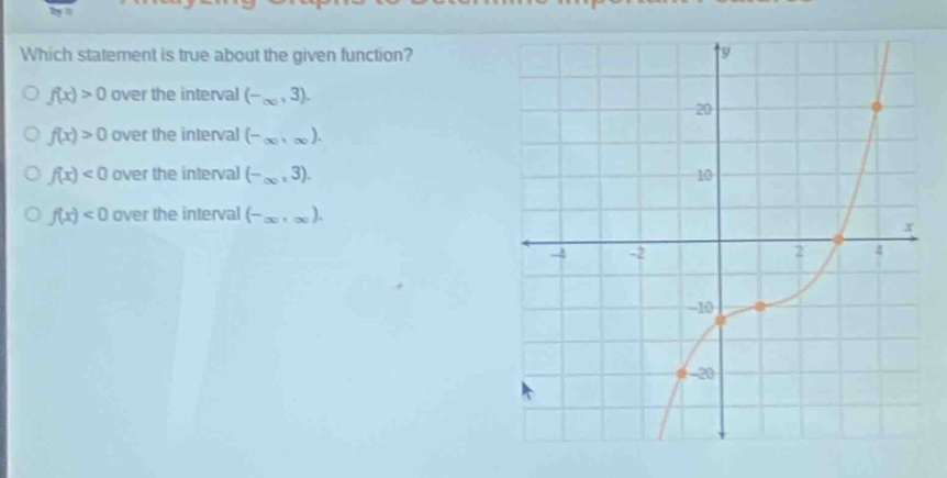 which statement is true about the given function?\n○ ( f(x)>0 ) over the interval ((-infty,3)).\n○ ( f(x)>0 ) over the interval ((-infty,infty)).\n○ ( f(x)<0 ) over the interval ((-infty,3)).\n○ ( f(x)<0 ) over the interval ((-infty,infty)).