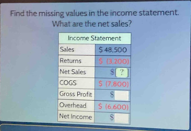 find the missing values in the income statement. what are the net sales? income statement sales $48,500 returns $ (3,200) net sales $? cogs $ (7,800) gross profit $ overhead $ (6,600) net income $