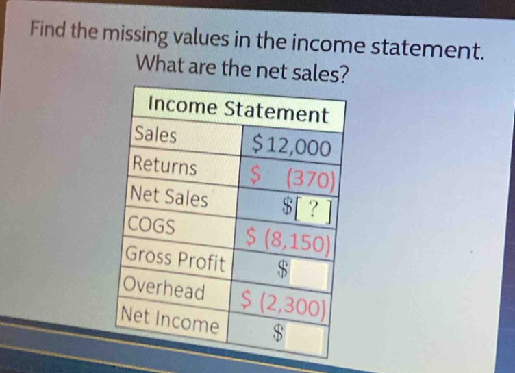 find the missing values in the income statement. what are the net sales?\nincome statement\nsales $12,000\nreturns $ (370)\nnet sales $?\ncogs $ (8,150)\ngross profit $\noverhead $ (2,300)\nnet income $