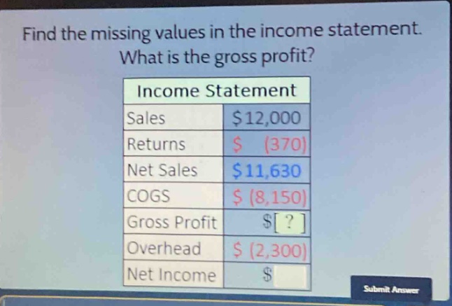 find the missing values in the income statement. what is the gross profit? income statement sales $12,000 returns $ (370) net sales $11,630 cogs $ (8,150) gross profit $ ? overhead $ (2,300) net income $